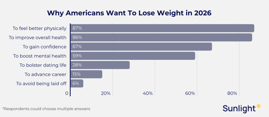 Sunlight survey graphic