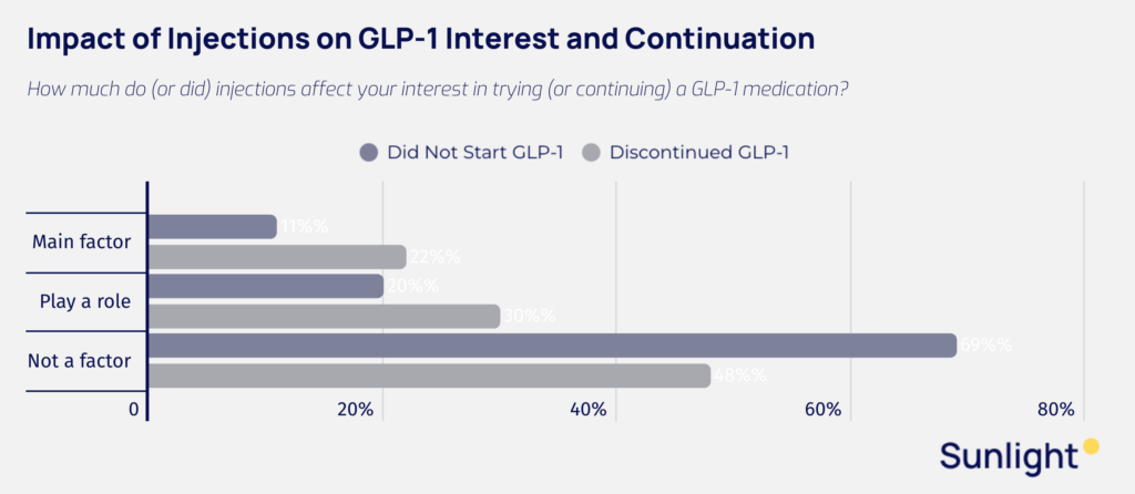 Sunlight survey graphic