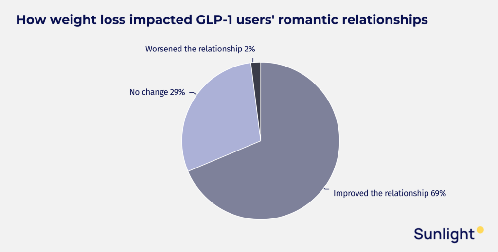 Sunlight survey graphic