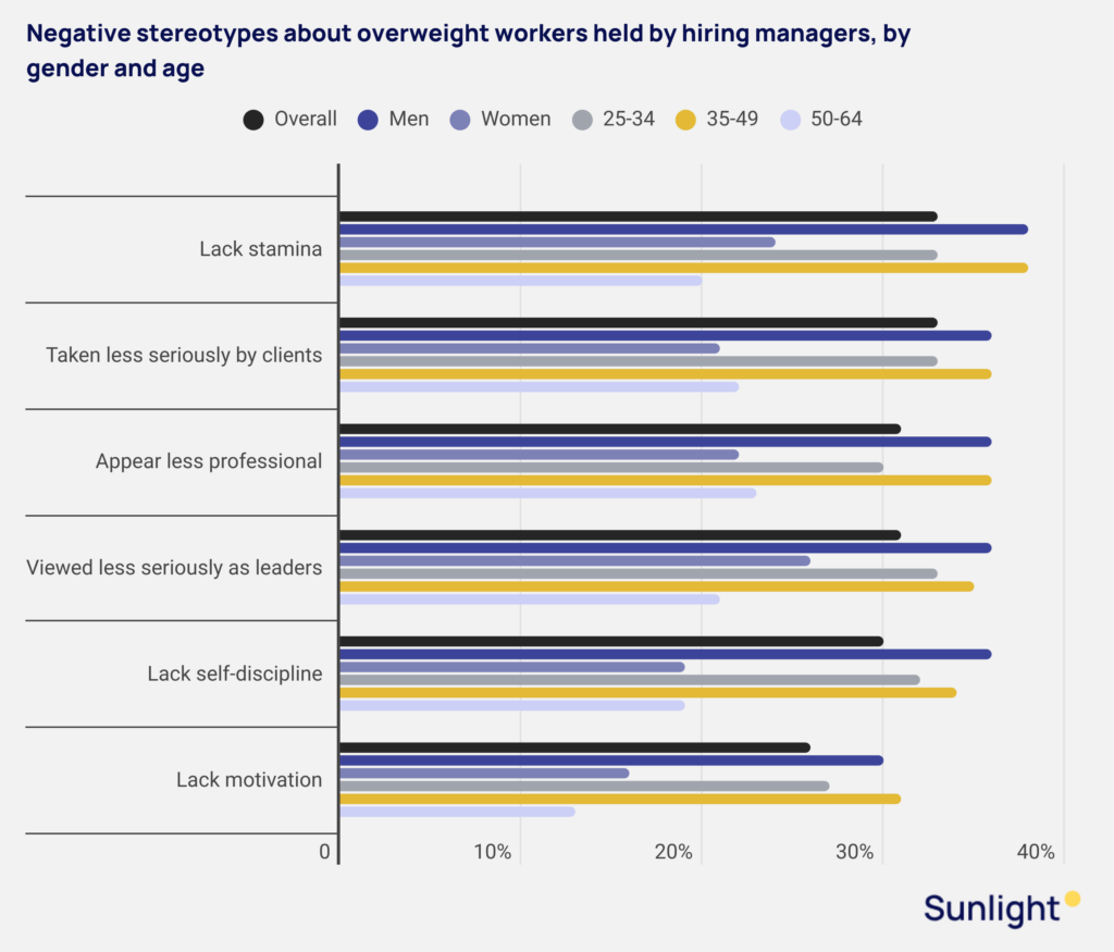Sunlight survey graphic