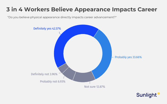 Sunlight survey graphic